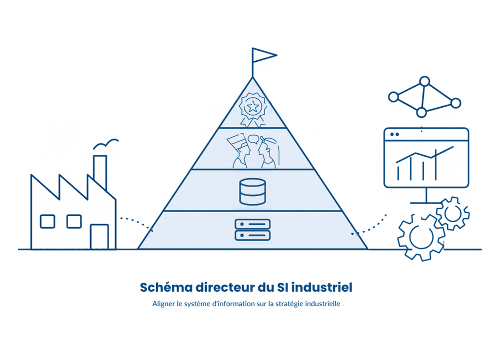 Schéma directeur du SI industriel : aligner le système d’information sur la stratégie industrielle
