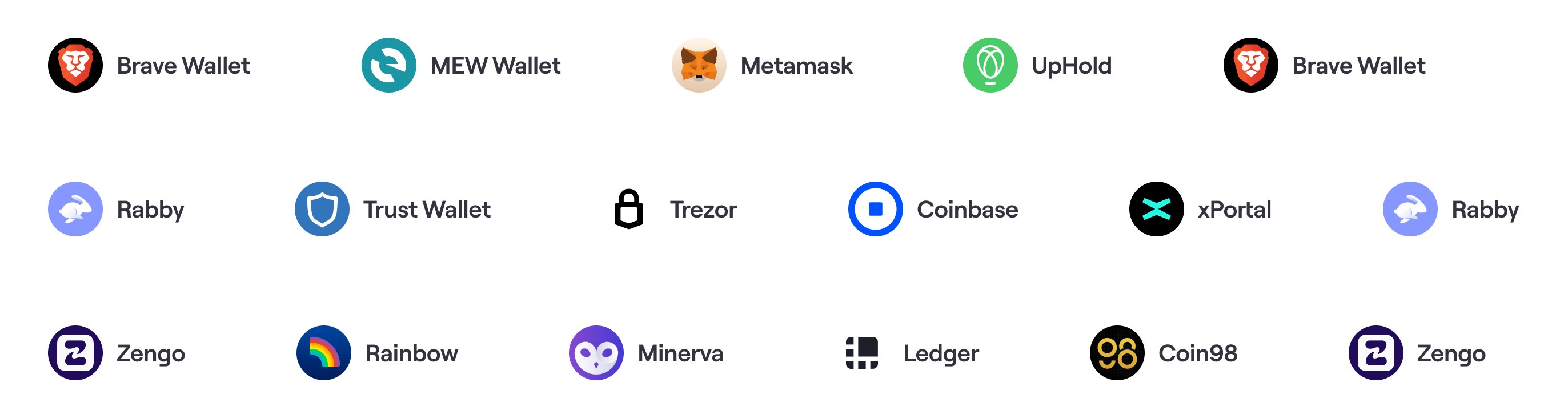 Grid of popular cryptocurrency wallet logos including MetaMask, Trust Wallet, Coinbase, Ledger, Trezor, Brave Wallet, Rainbow, Rabby, and others, illustrating compatibility with all major crypto wallets.