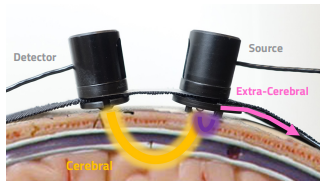 Short distance channels within spring holders