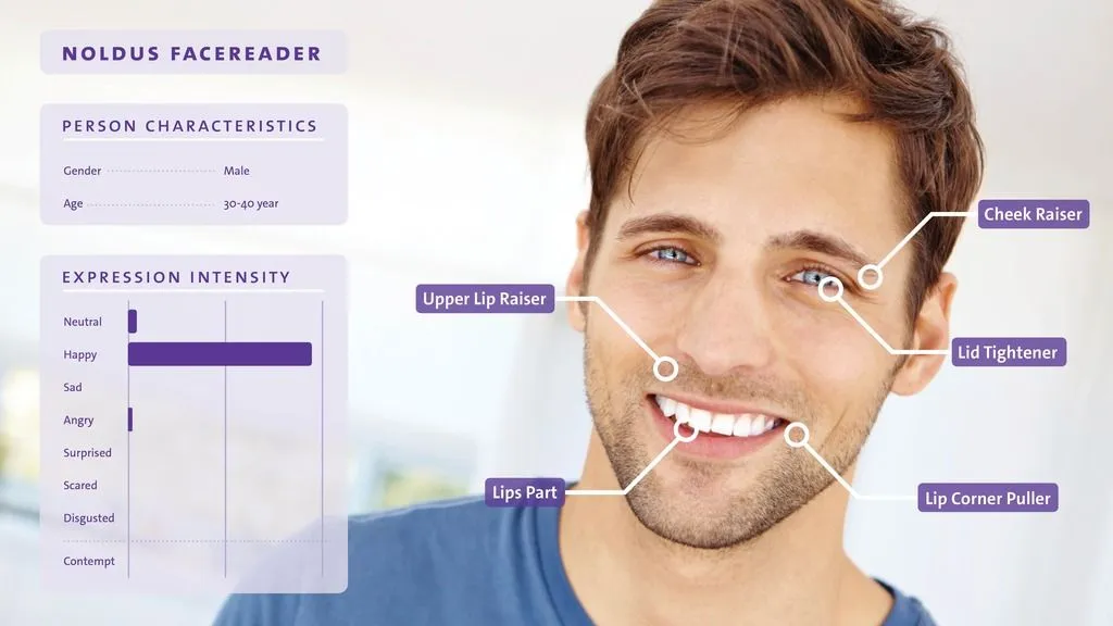 FaceReader – Automatically analyze facial expressions