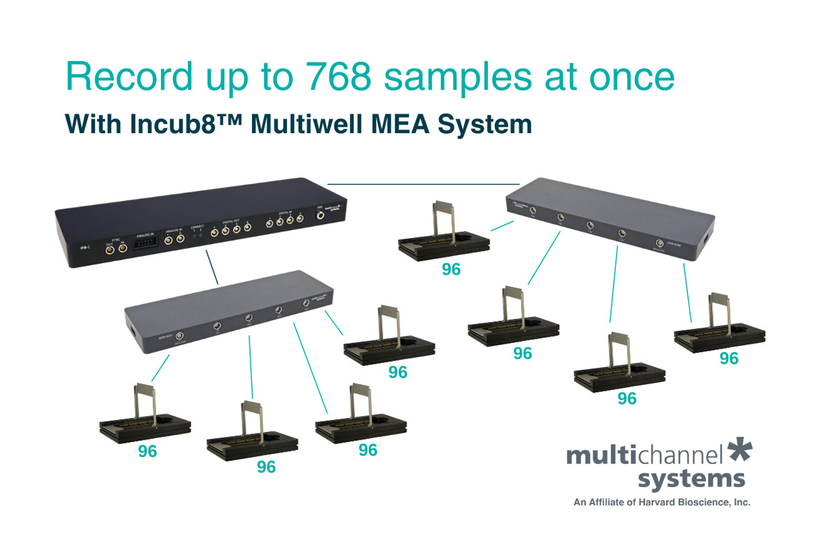 Incub8 up to 768 samples at once