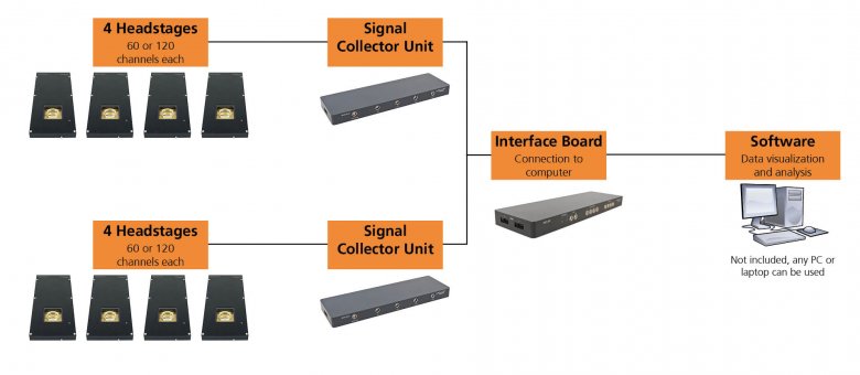 MEA2100-Mini-System 8-fold 2019