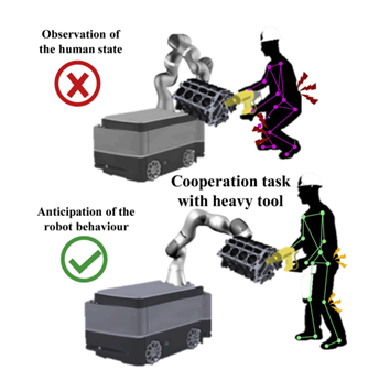 Shared autonomy HRC demonstration figure