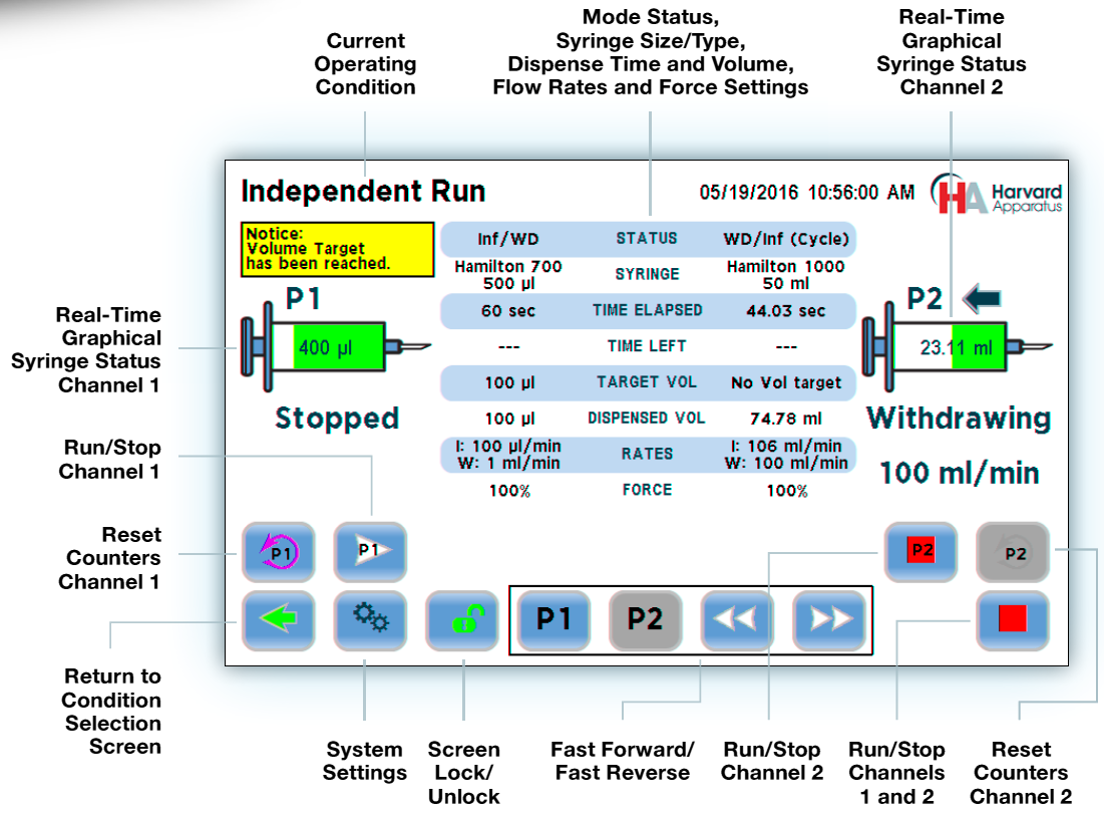 Harvard Apparatus Pump 33 DDS touchscreen callouts