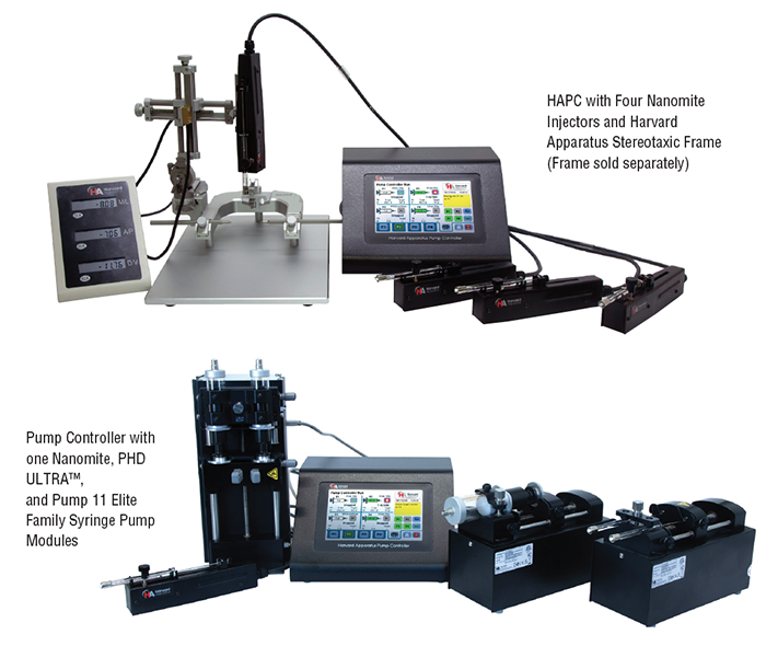 Harvard Apparatus Pump Controller (HAPC) managing multiple syringe pump channels