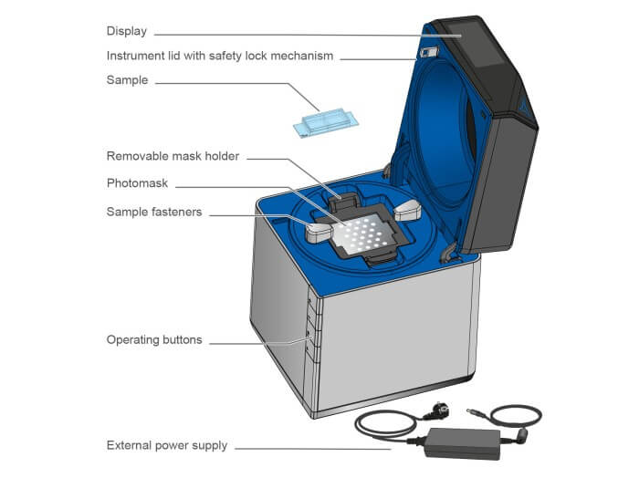 ibidi Micro-Illumination System - labeled diagram showing display, lid safety lock, mask holder, sample fasteners, controls, power supply