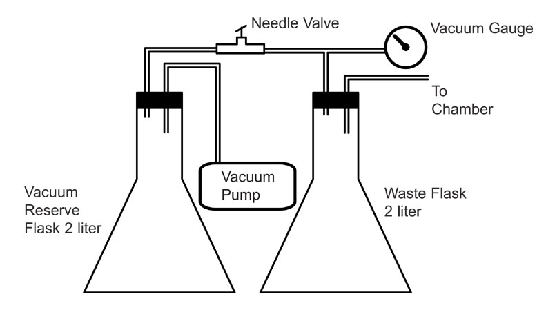 Warner DWV vacuum system schematic