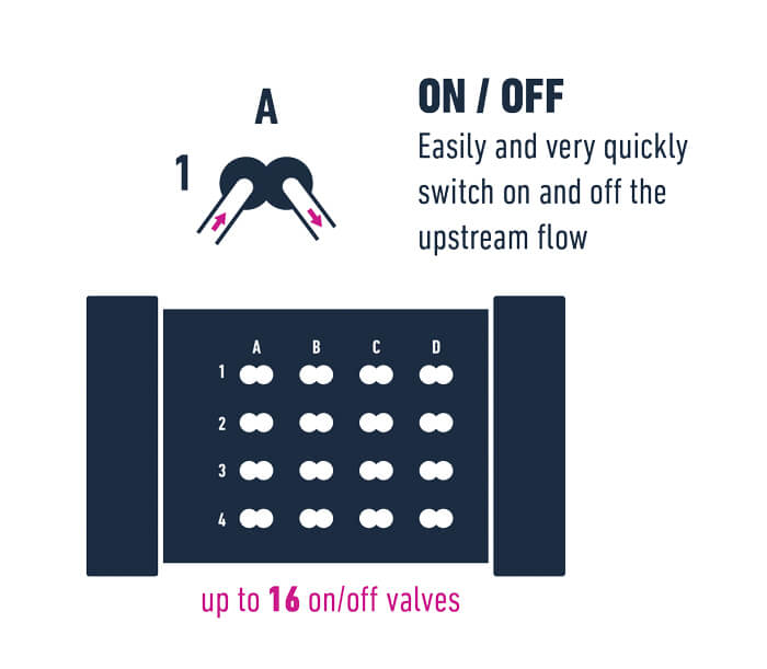 Elveflow product
