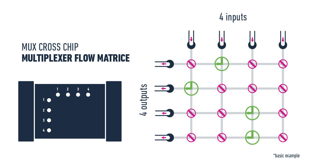 Elveflow product