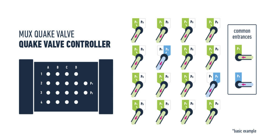 Elveflow product