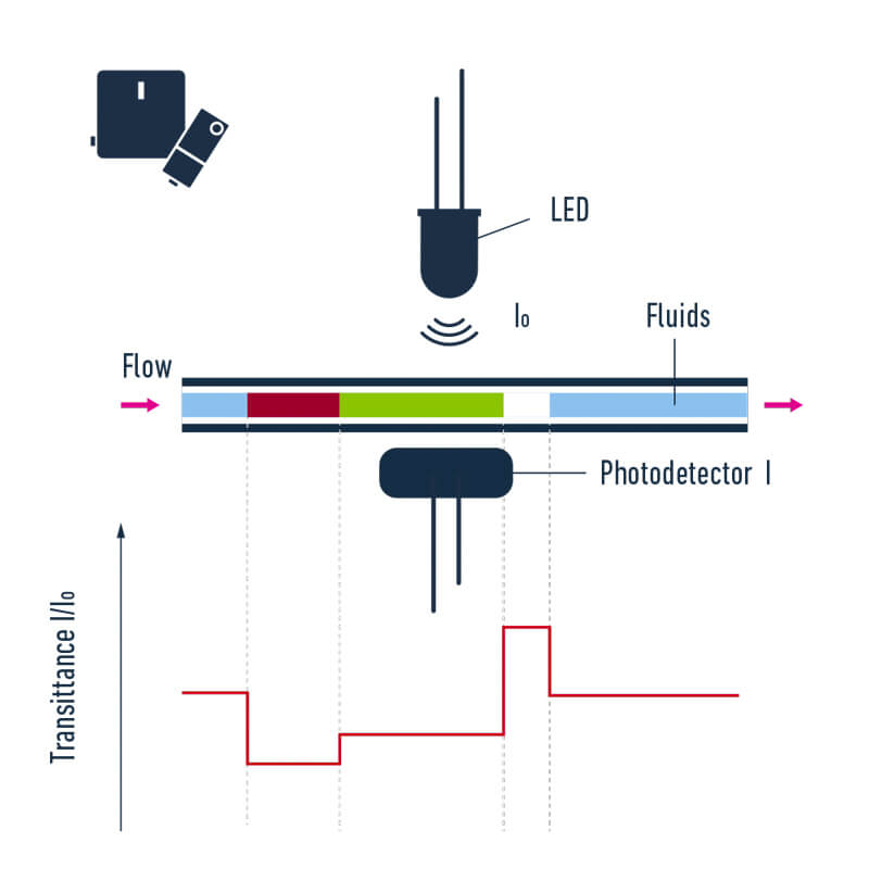 Elveflow product