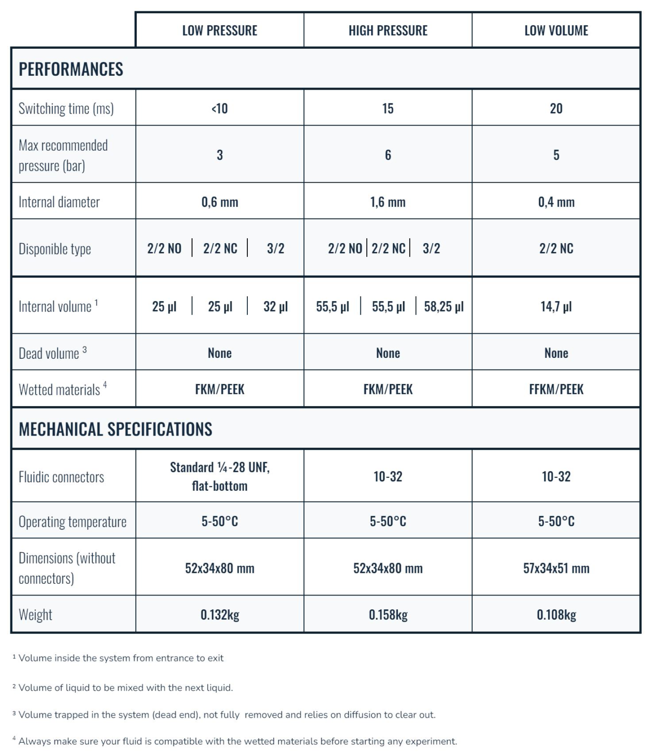 Elveflow product
