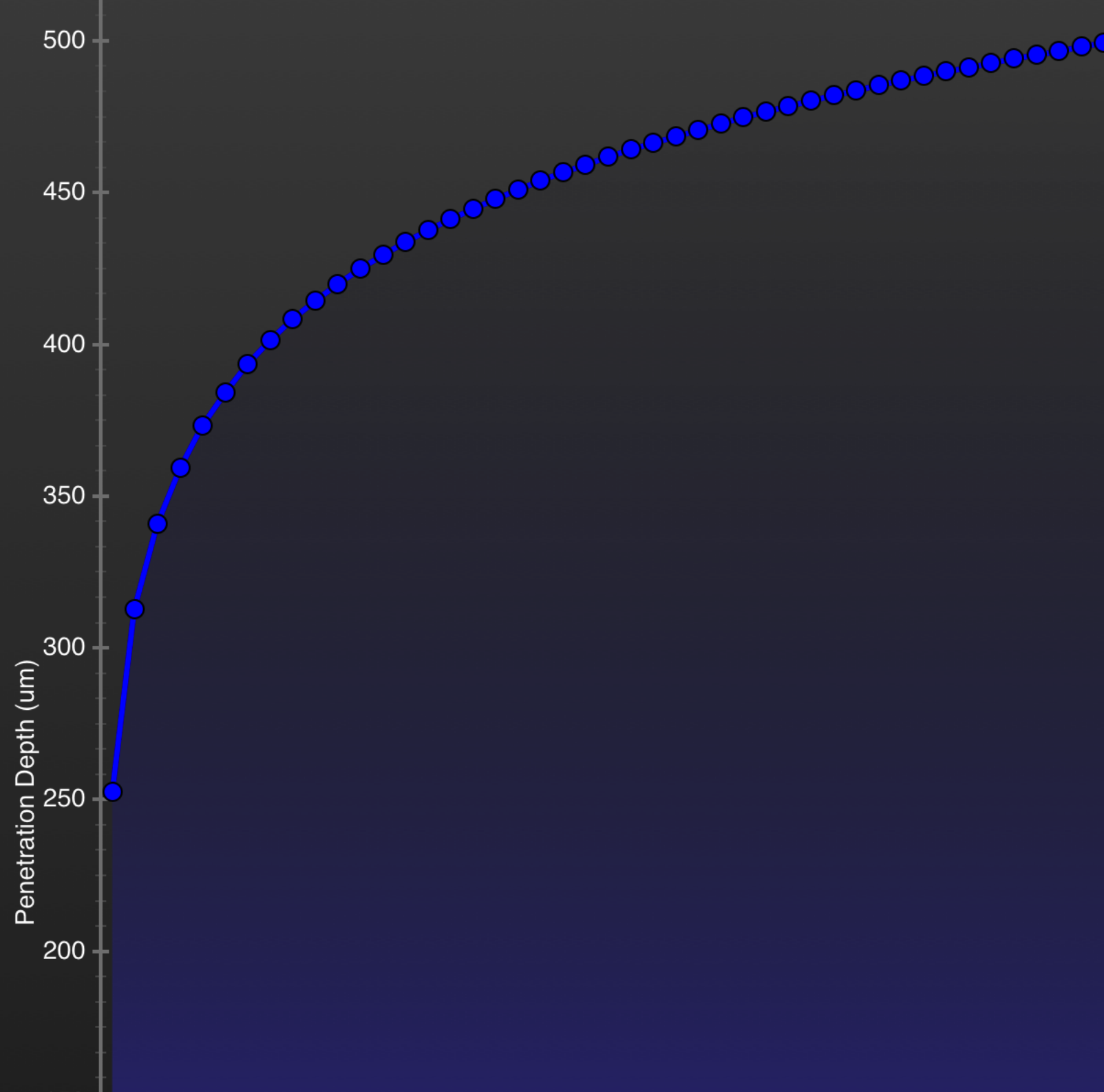 Optogenetics App penetration depth visualization