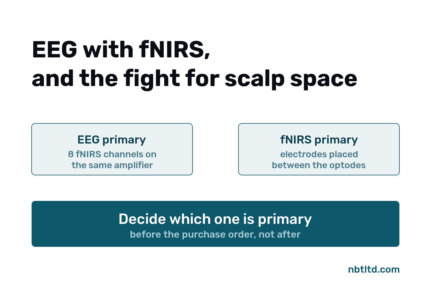 EEG with fNIRS, and the fight for space on the scalp