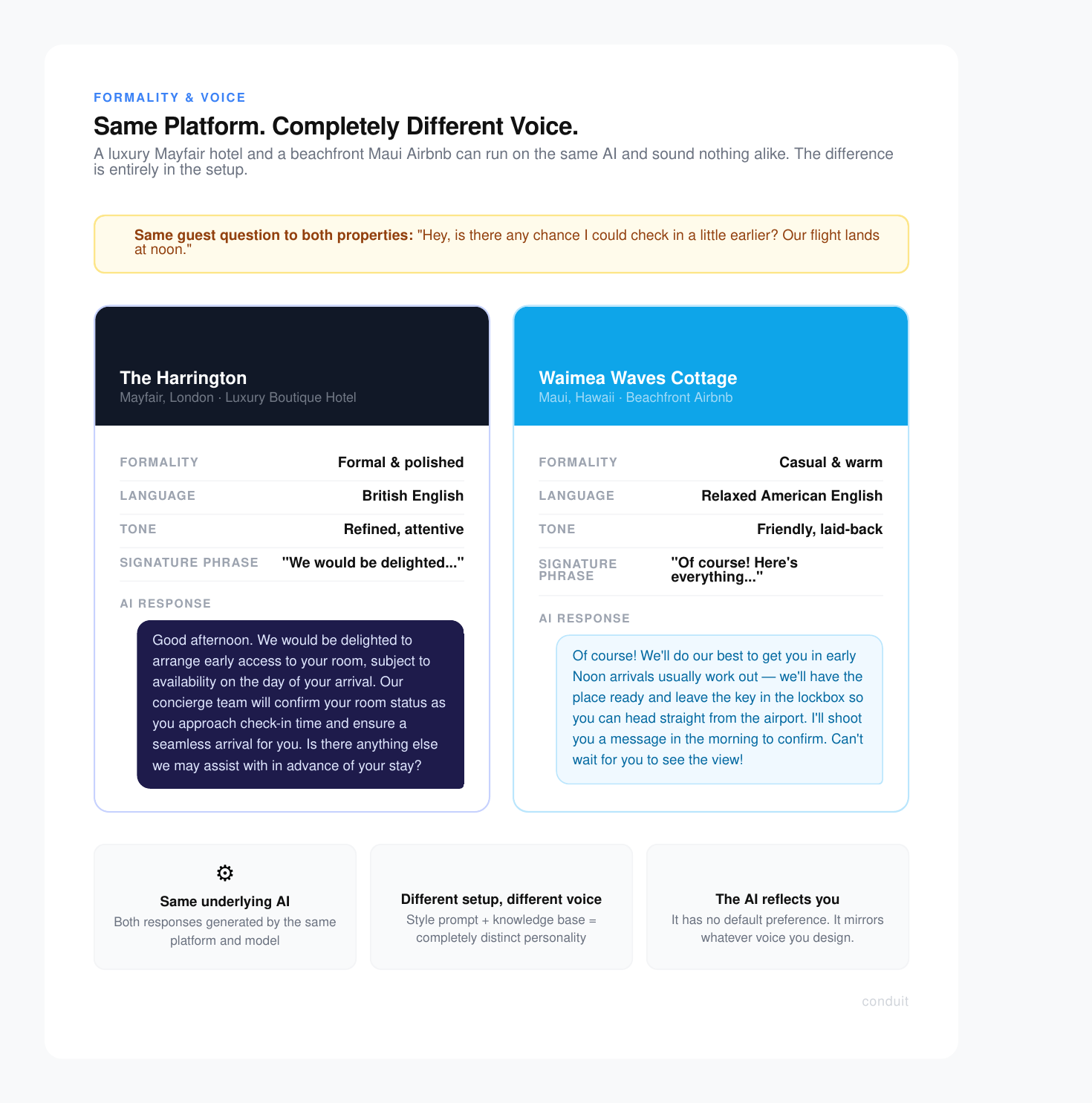Comparison of AI responses from luxury hotel and beachfront Airbnb showing different formality, tone, and voice despite same platform.
