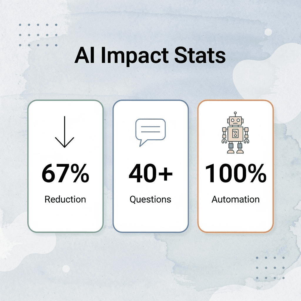 Statistics showing AI automation impact on hotel operations - Artificial Intelligence in the Hotel Industry 