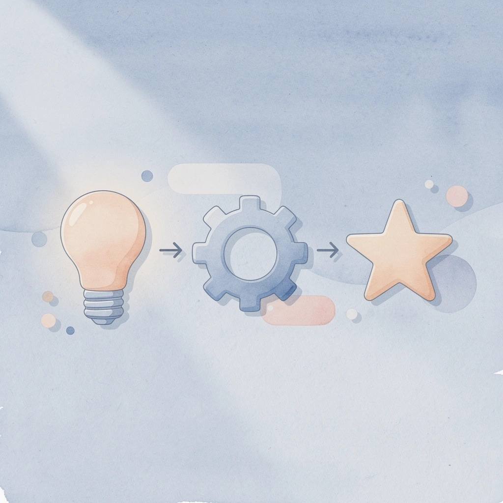 Three icons showing the AI automation process from robot to gear to completion