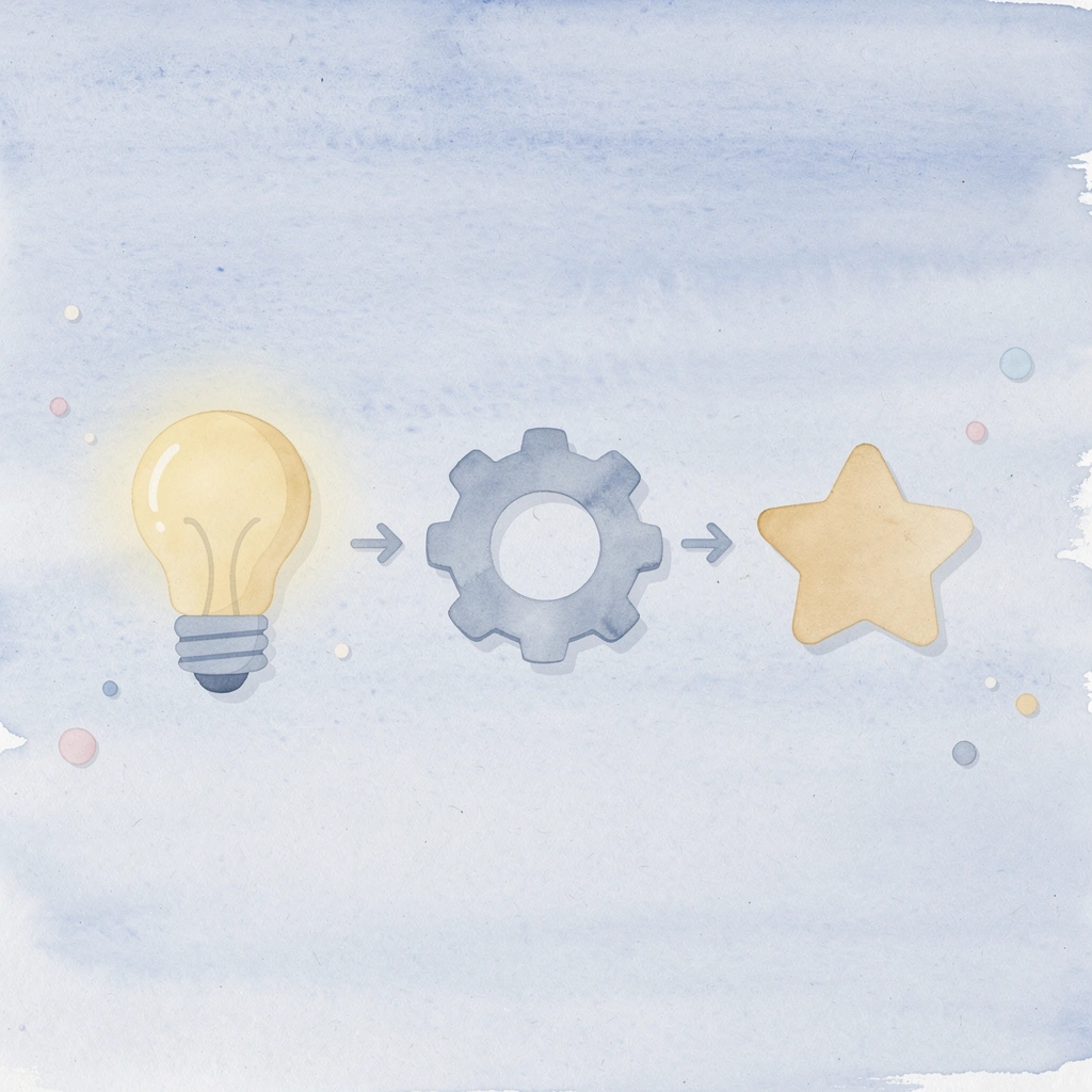 Three connected icons showing the demo preparation process from planning to results
