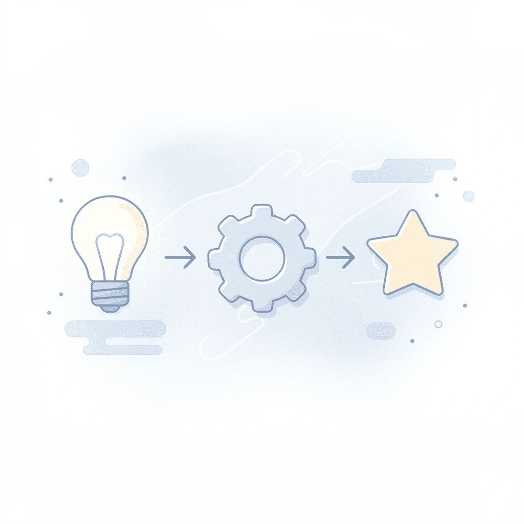 Three icons showing guest communication, AI processing, and satisfaction