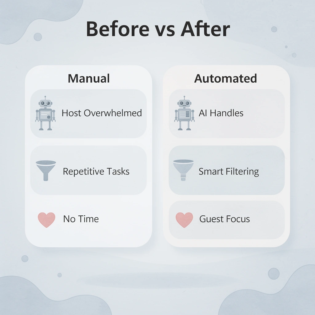 Comparison showing manual hosting challenges versus automated solutions