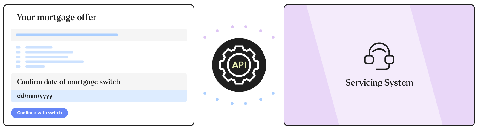 API Diagram