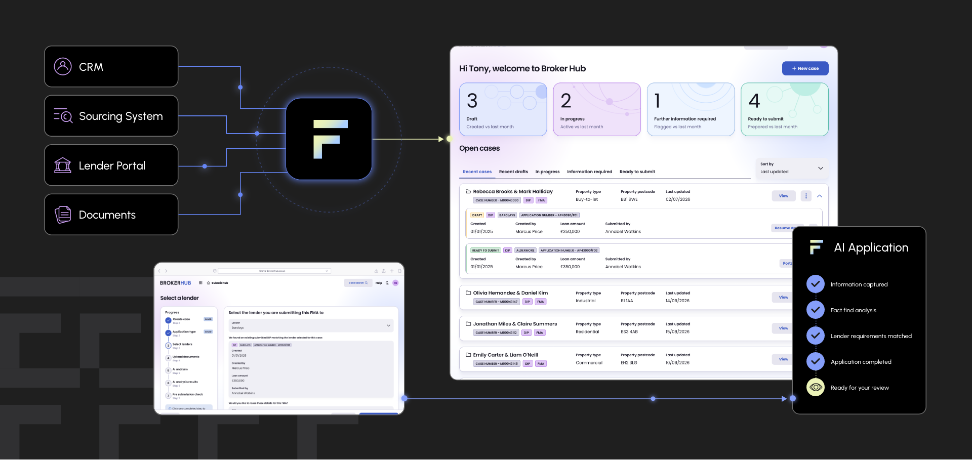 A diagram showing the Finova AI Application mock up screens