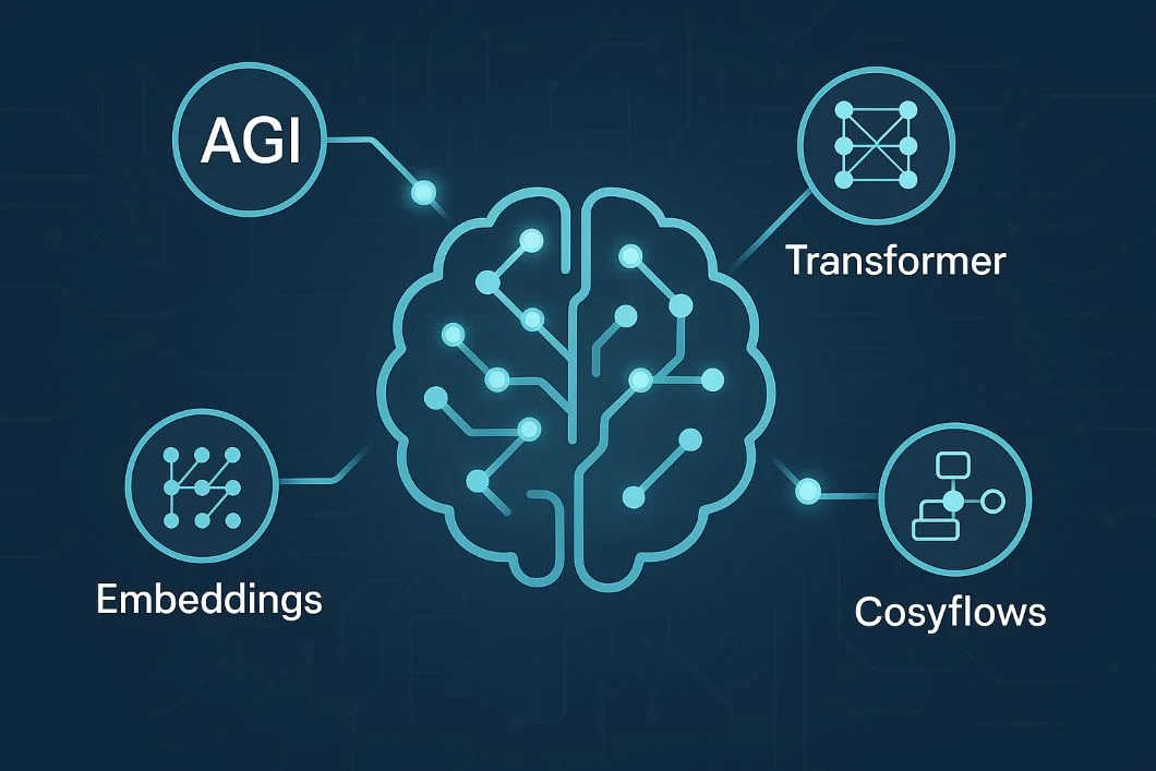 100 essential ai terms