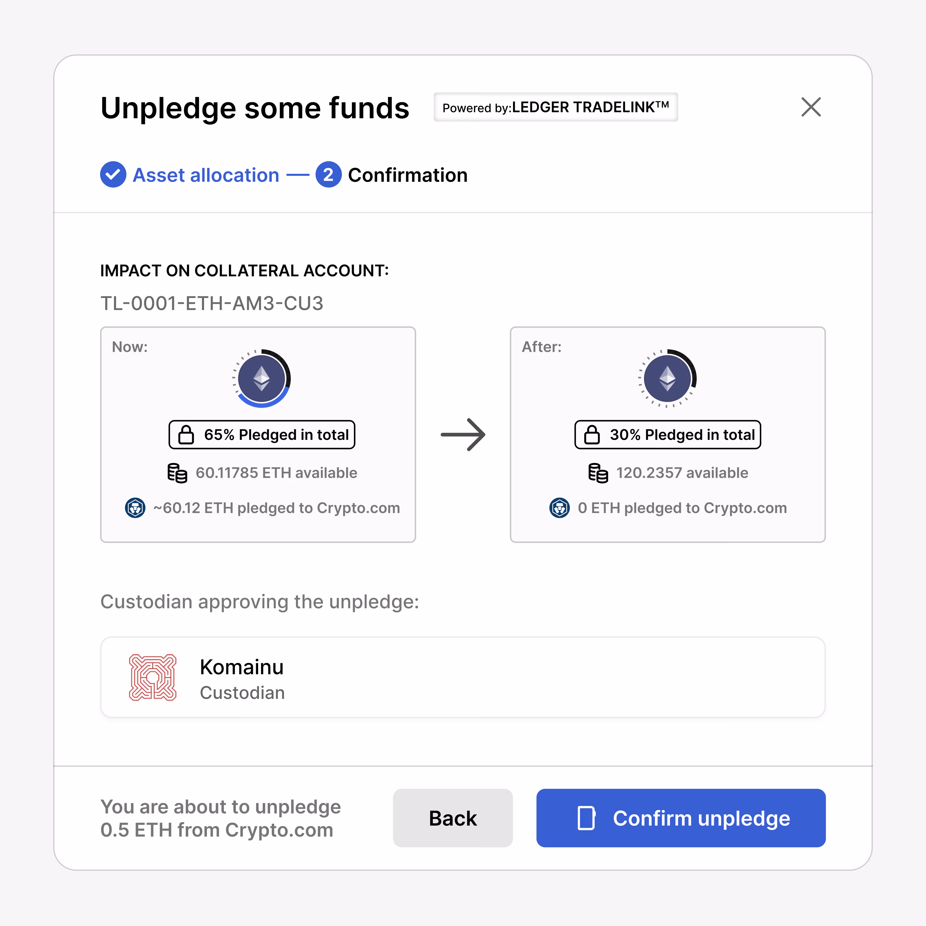 Pledged to Your Account