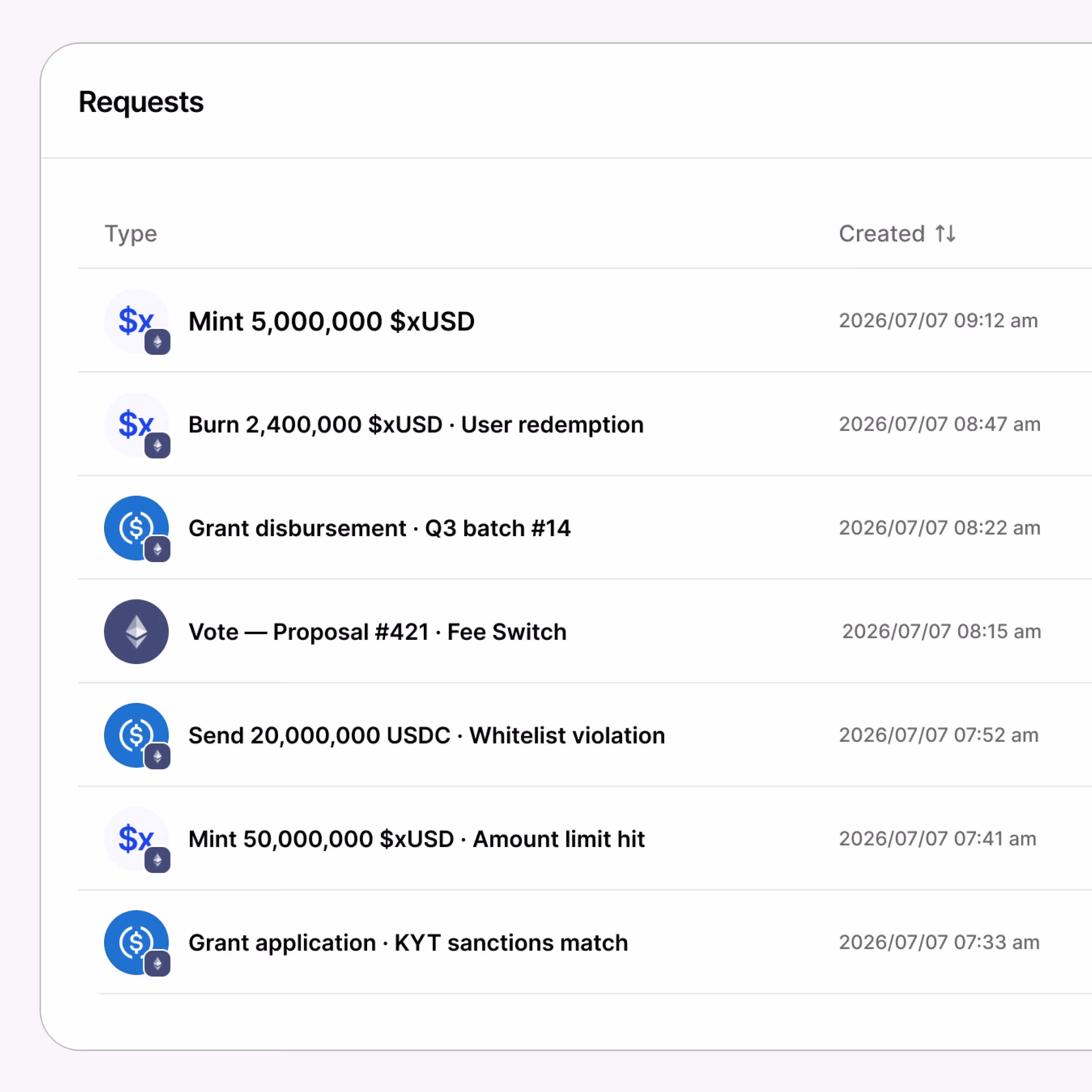 Stablecoin issuer