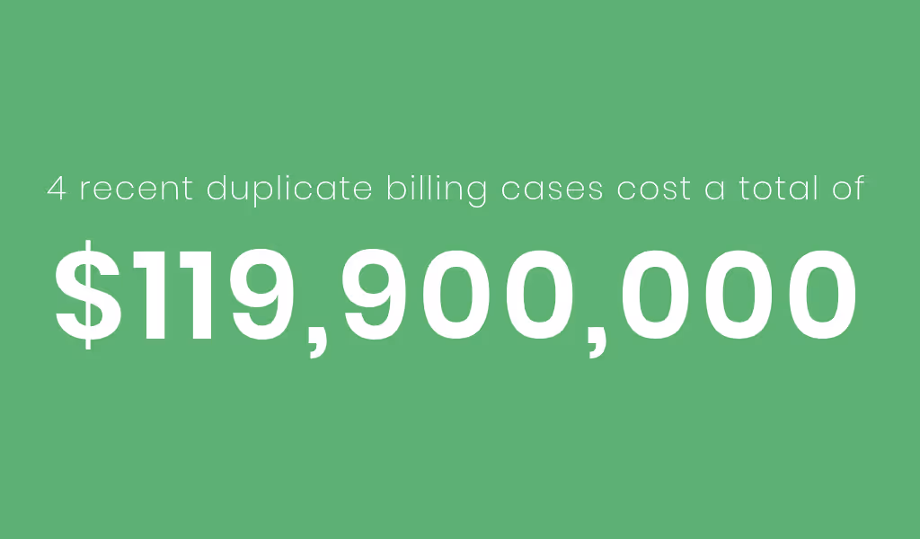 The total costs of 4 recent fraud cases involving duplicate billing amount to $119,900,000 in losses and fines.