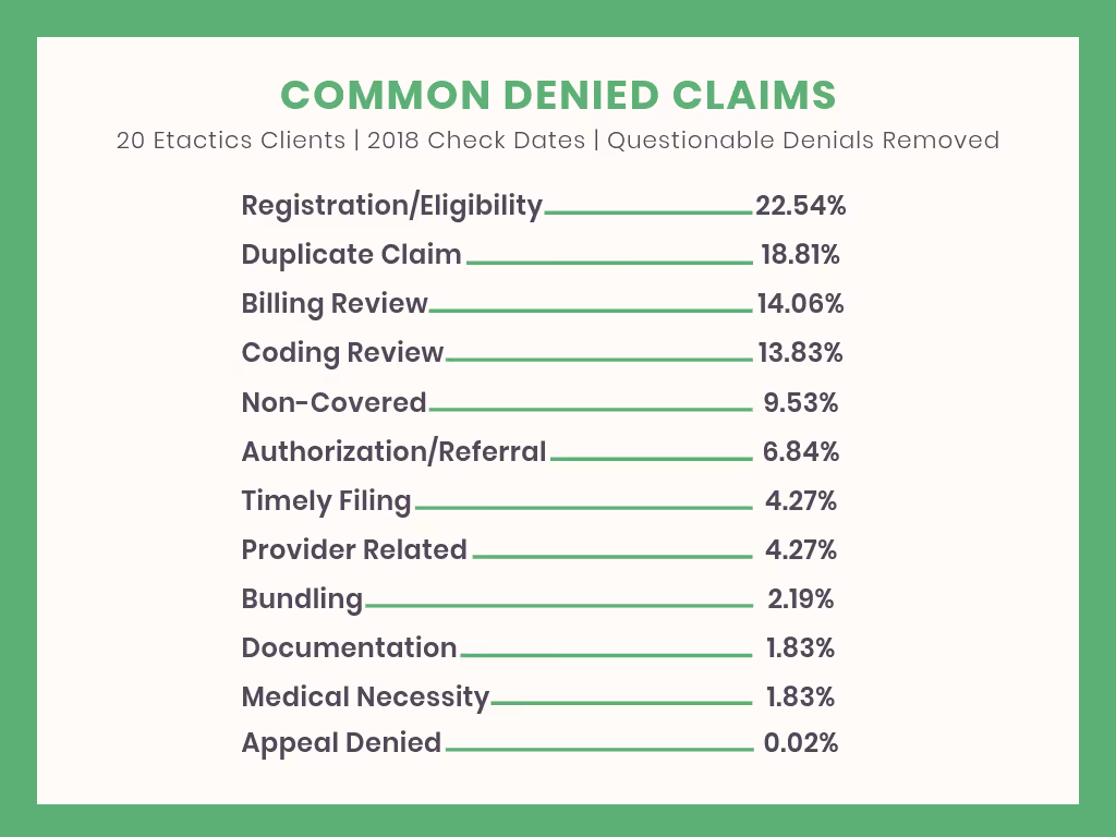 CommonTypesofDeniedClaims_072019.png