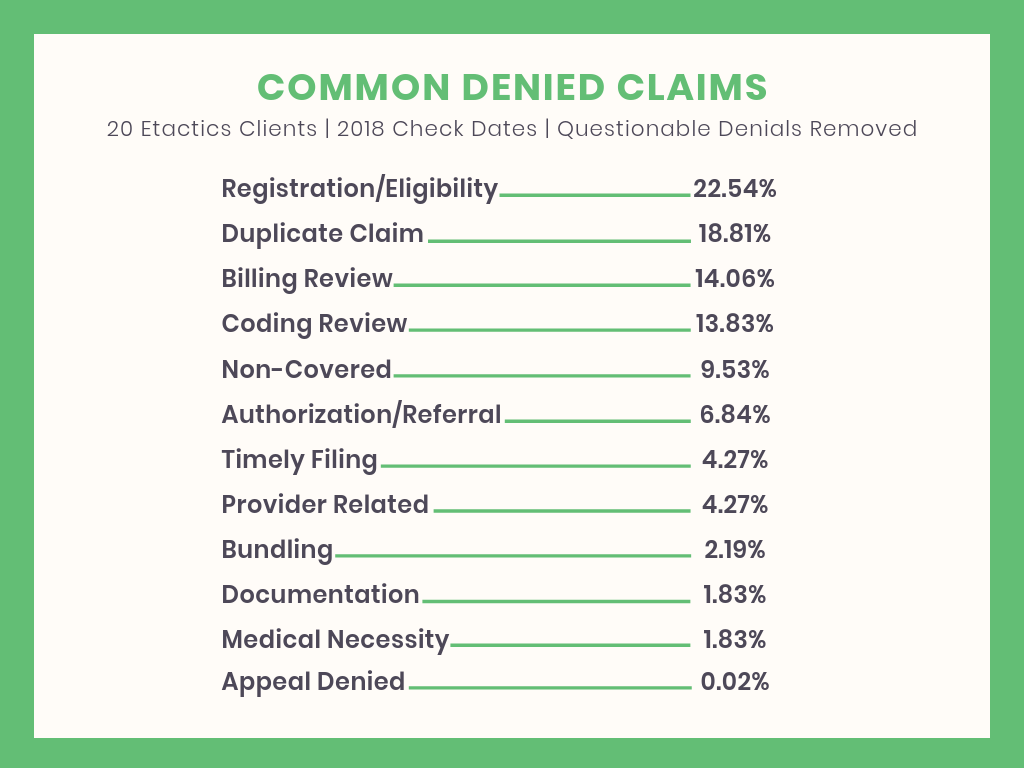 CommonTypesofDeniedClaims_072019.png