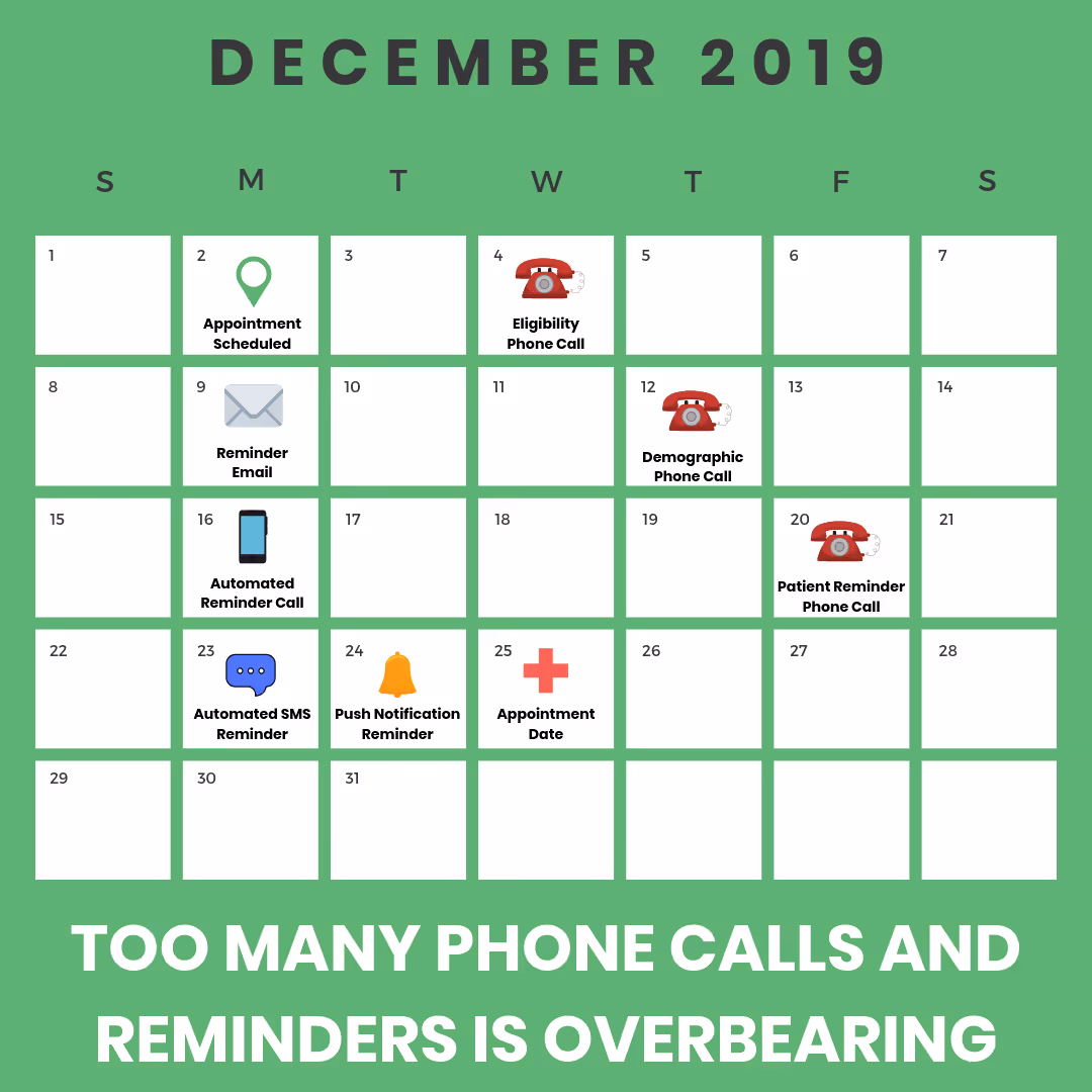 OverbearingPatientExperience_072019.png