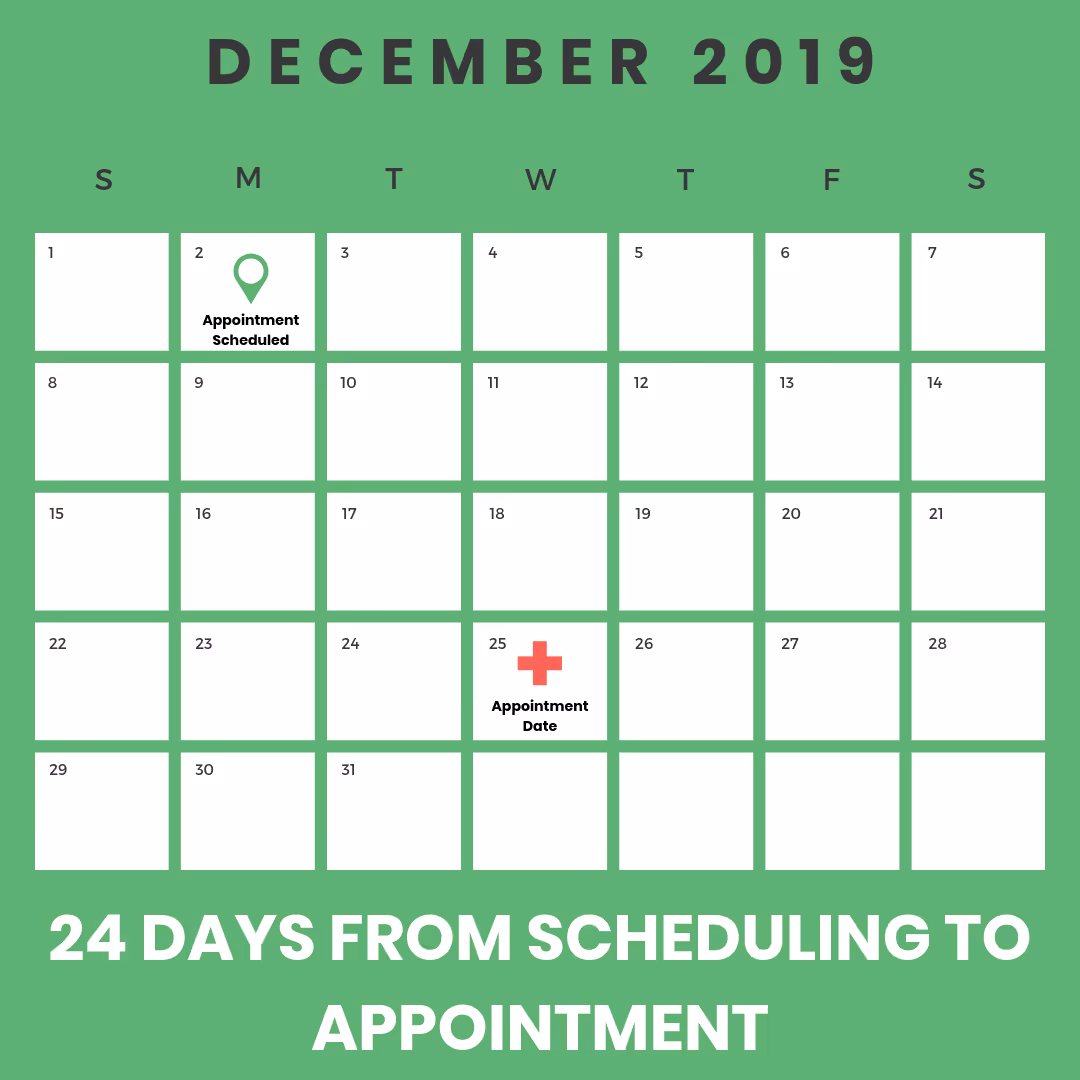 TotalAppointmentTime_072019.png
