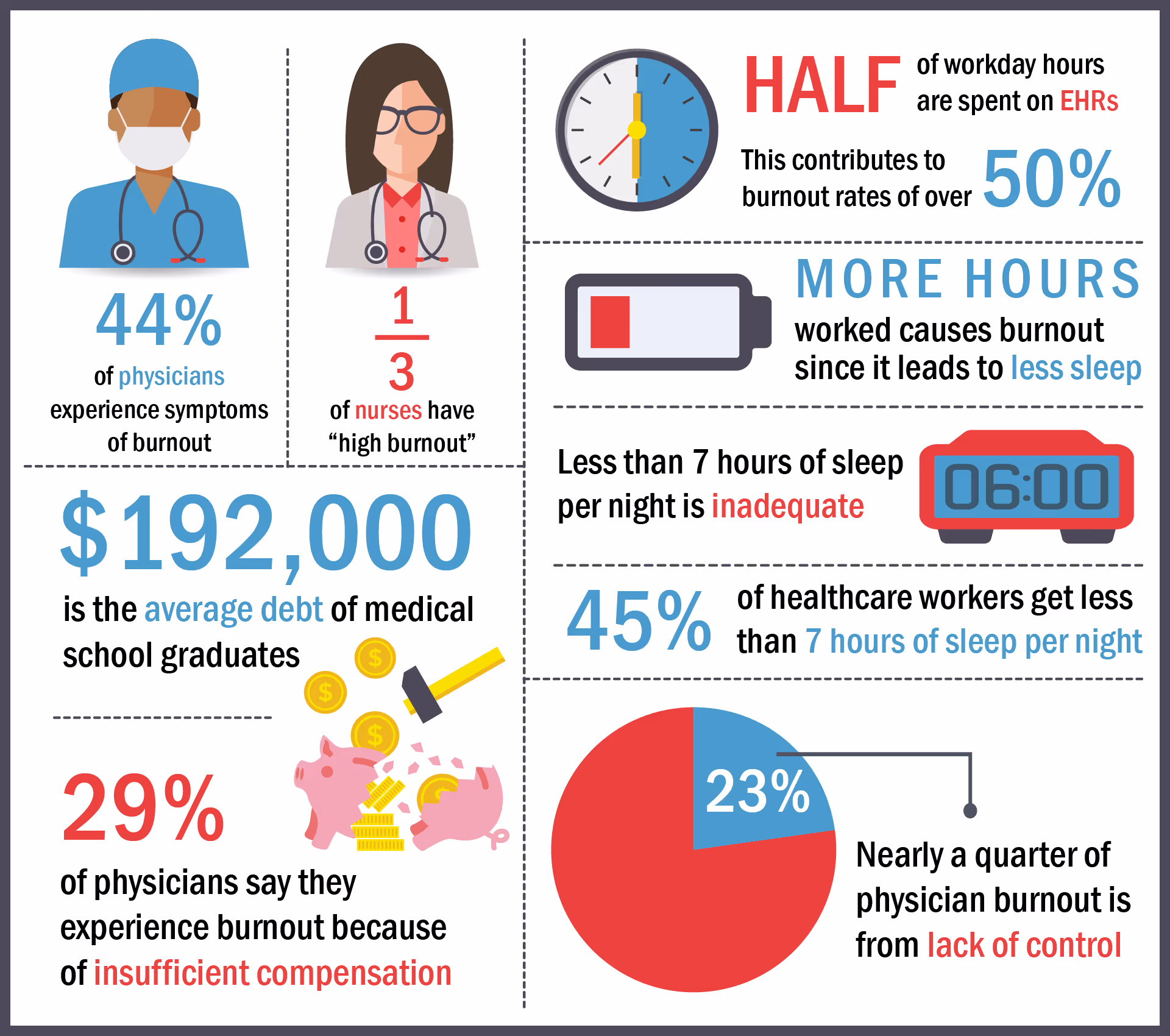 BurnoutInHealthcare_Infographic_112019.png