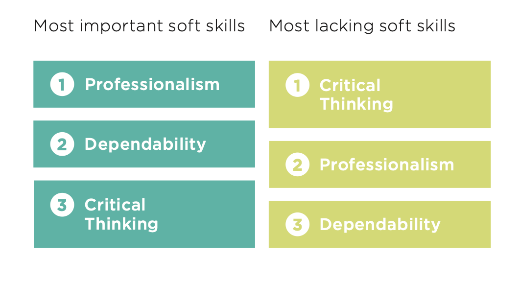 MedicalCodingSalary_SoftSkills_1120.png