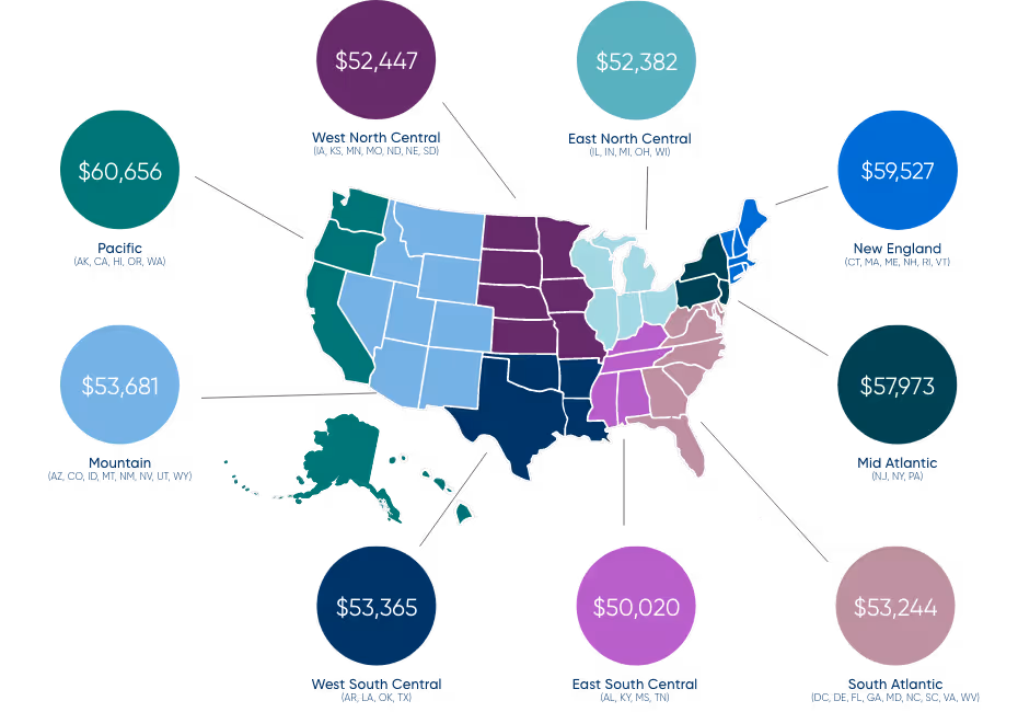 Average coder salary per region via AAPC