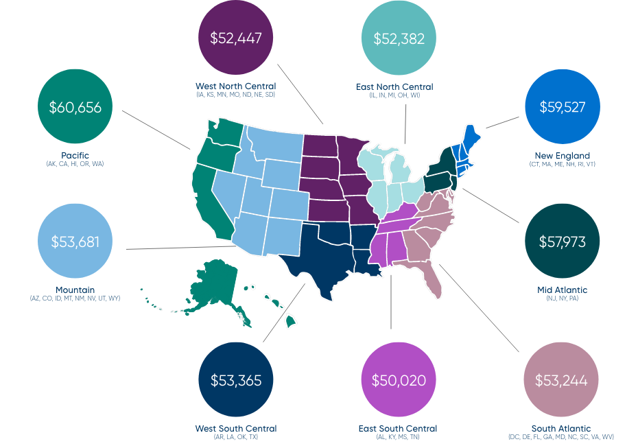 Average coder salary per region via AAPC