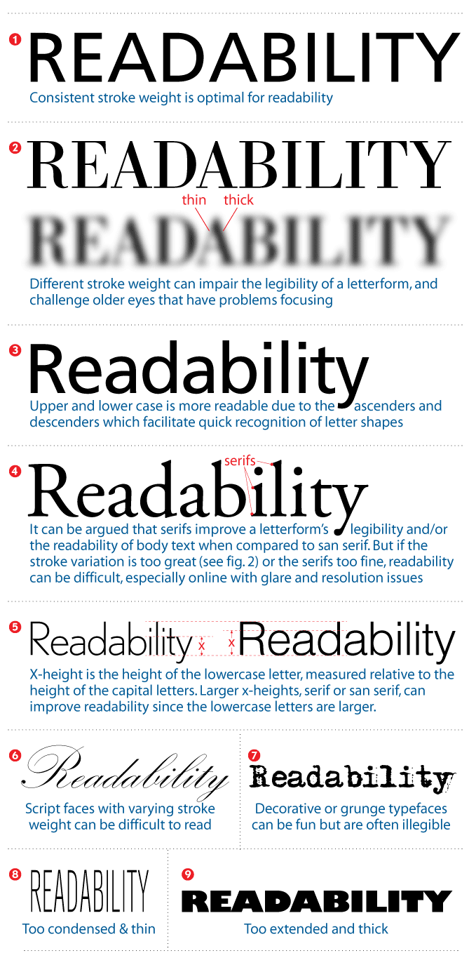Marketing Partners put together a great visualization of ADA typography requirements.