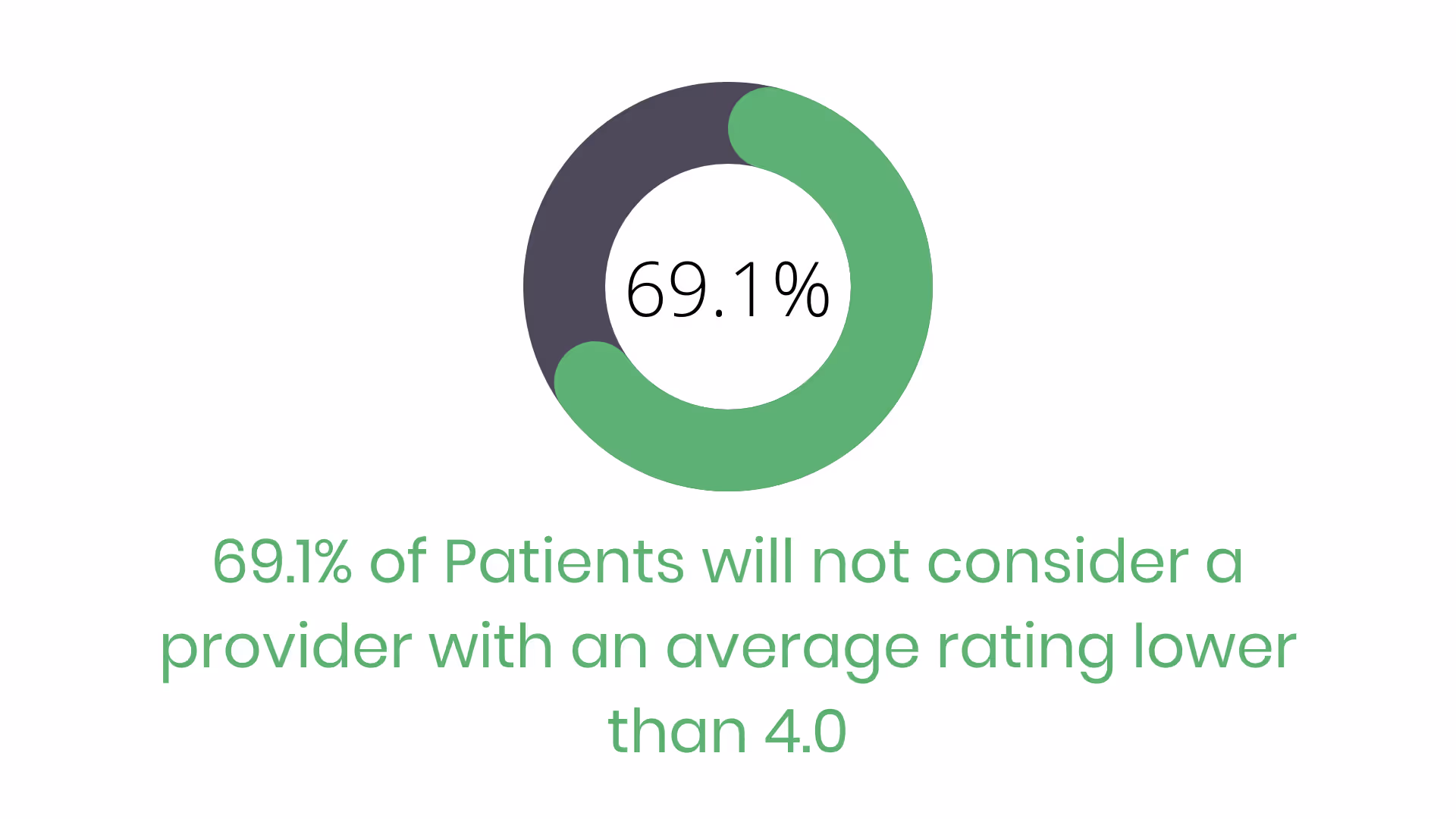 PatientVolumeStrategy_Reviews_721.png