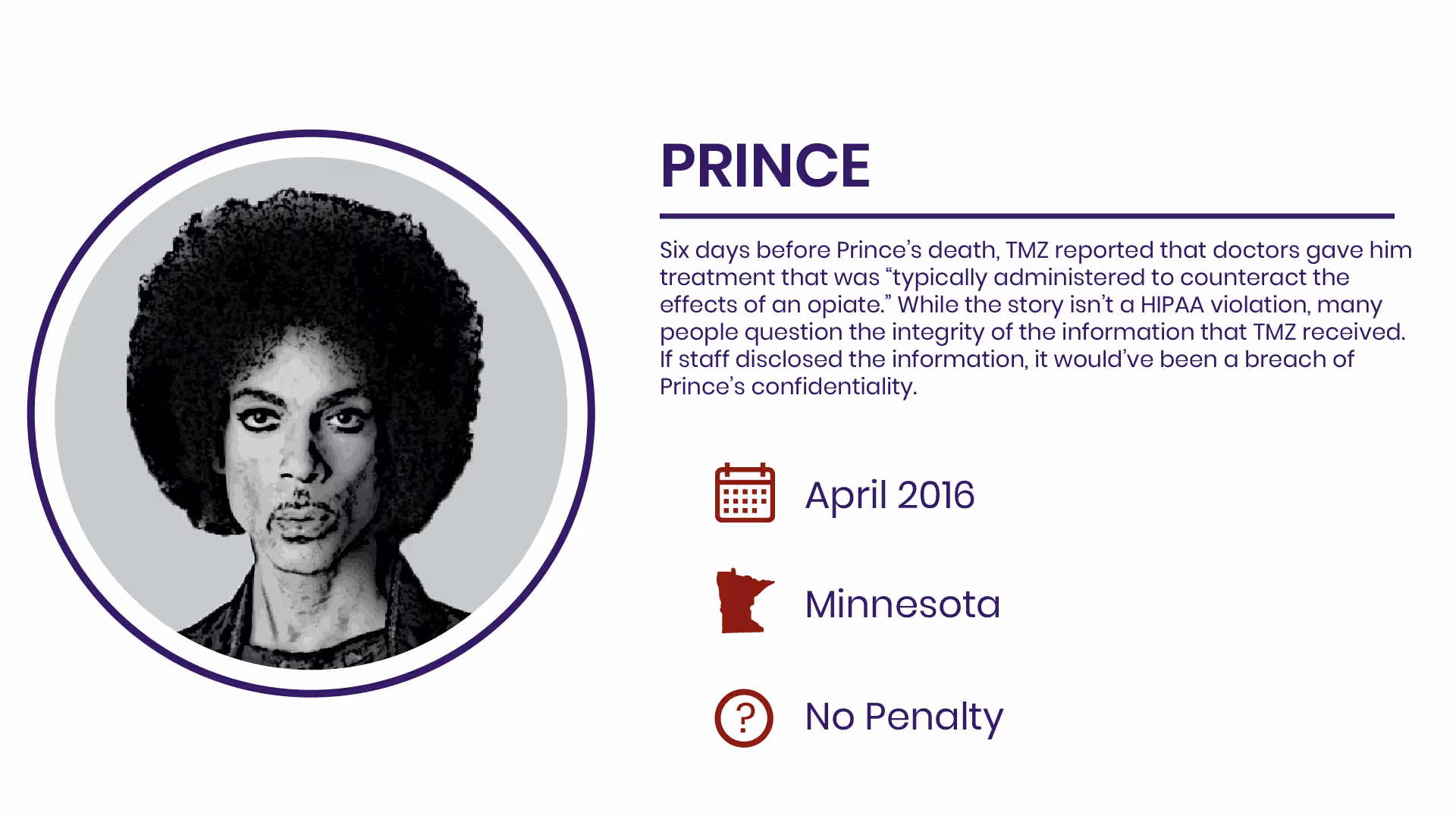 CelebrityHIPAAViolations_Prince_120.png