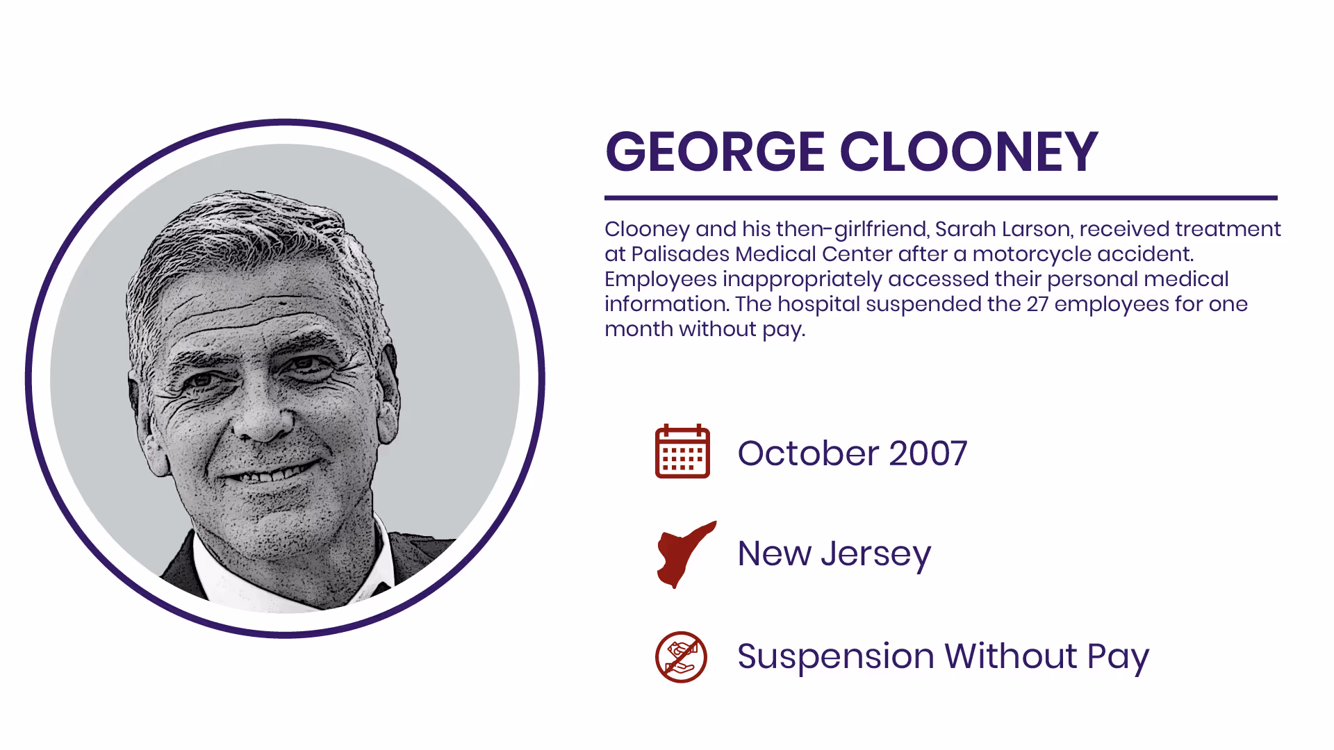 CelebrityHIPAAViolations_Clooney_120.png