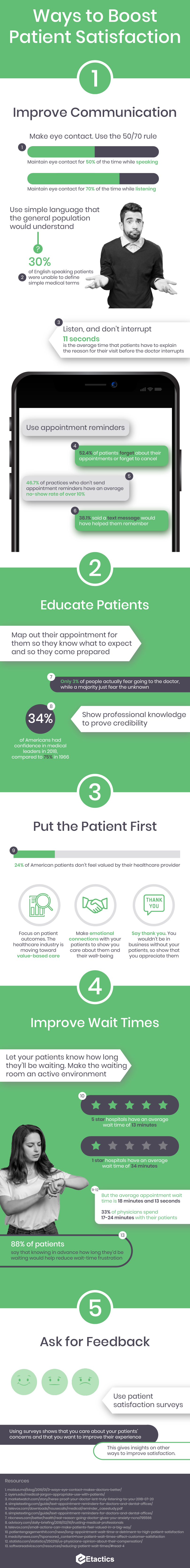 How to Boost Patient Satisfaction2 (1).png