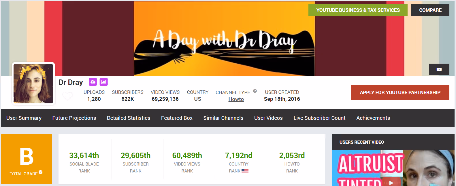via Dr Dray’s Social Blade