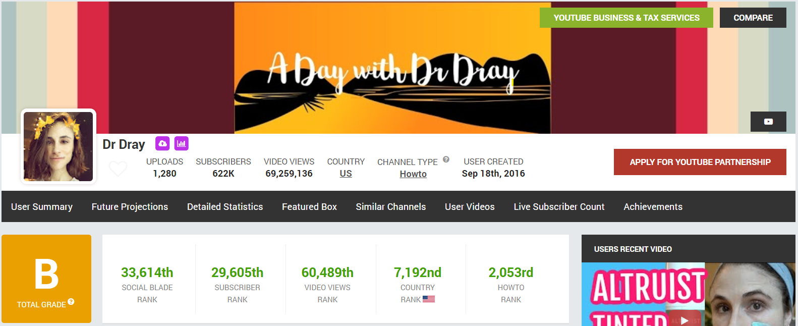 via Dr Dray’s Social Blade