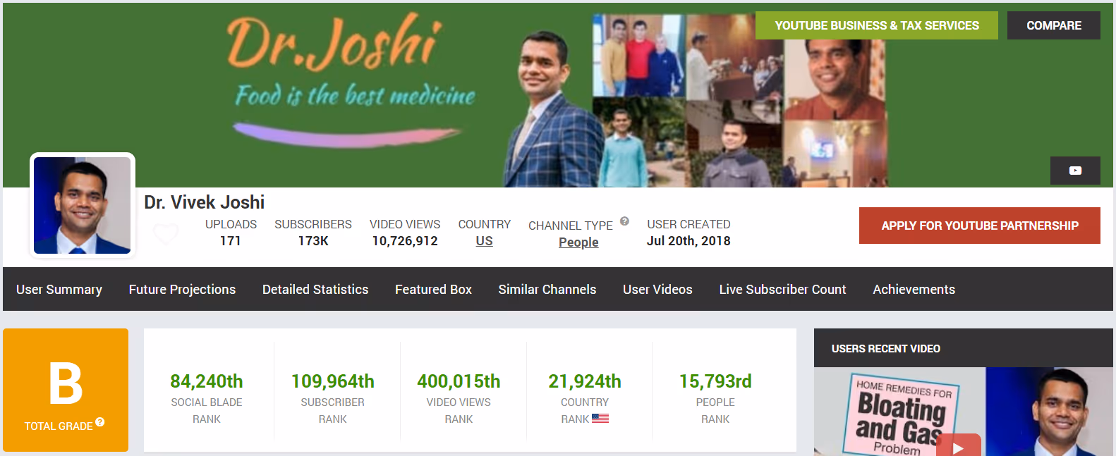 via Dr. Vivek Joshi’s Social Blade
