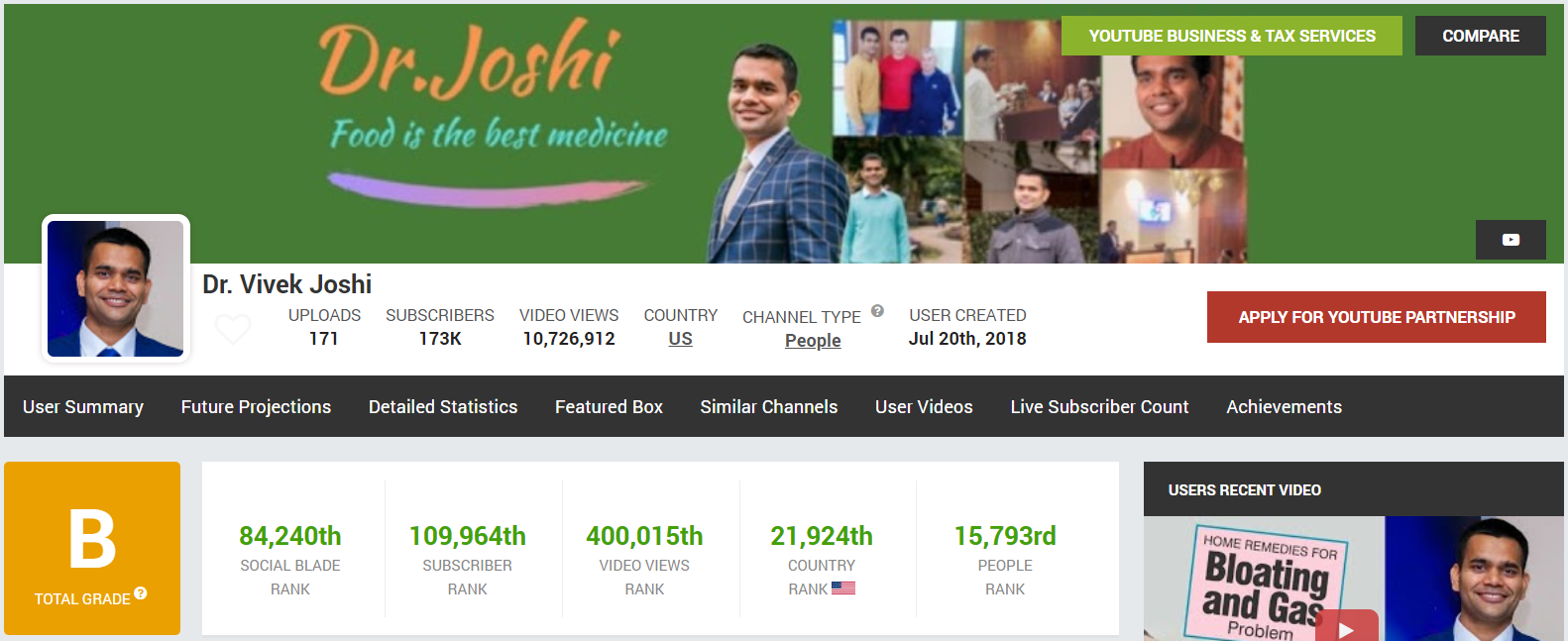 via Dr. Vivek Joshi’s Social Blade