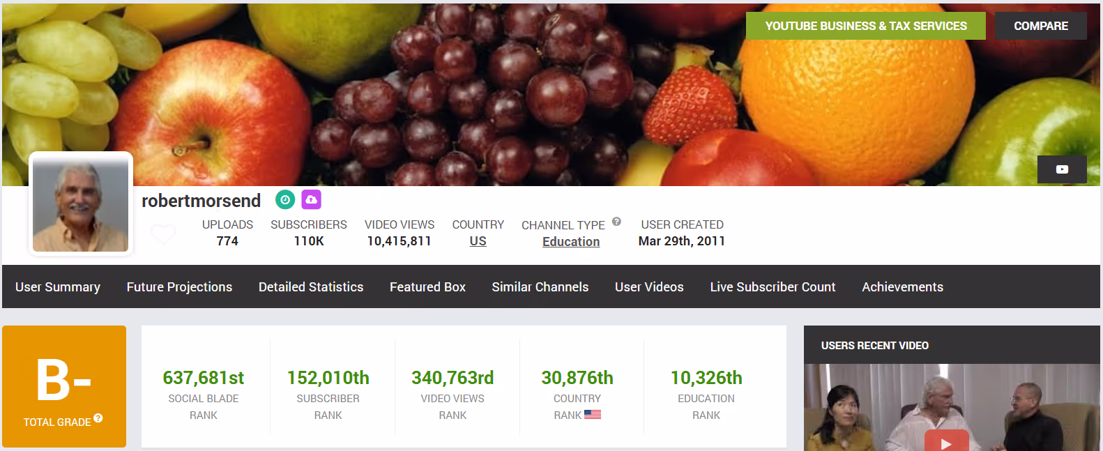 via Dr. Robert Morsend’s Social Blade