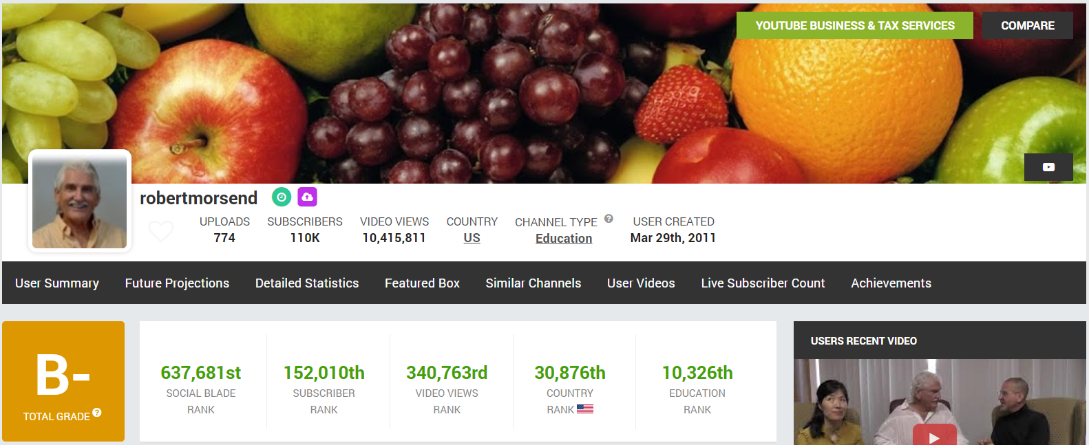via Dr. Robert Morsend’s Social Blade