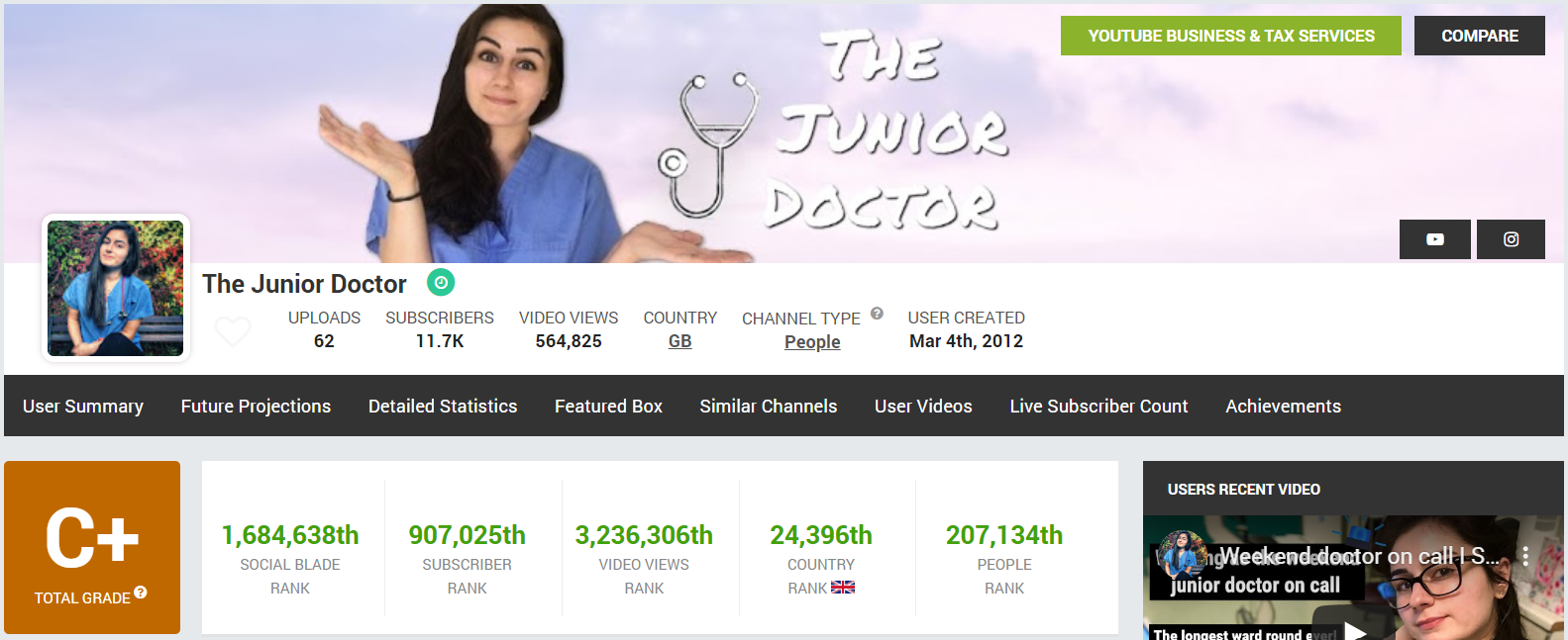 via The Junior Doctor’s Social Blade